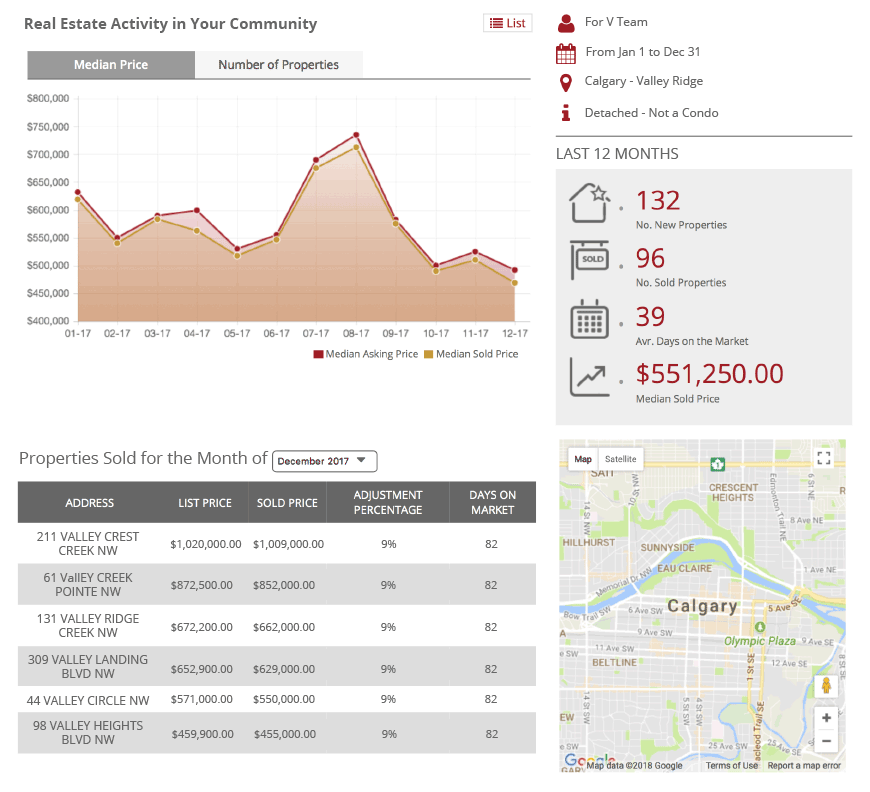 Preview free calgary market report